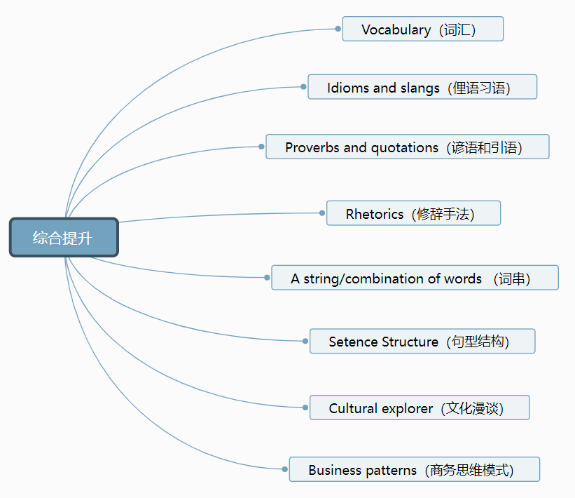 英语中高级进阶
