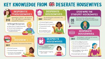 绝望主妇里的一些小知识点汇总