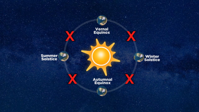 英国四大季节日-四分之一日
